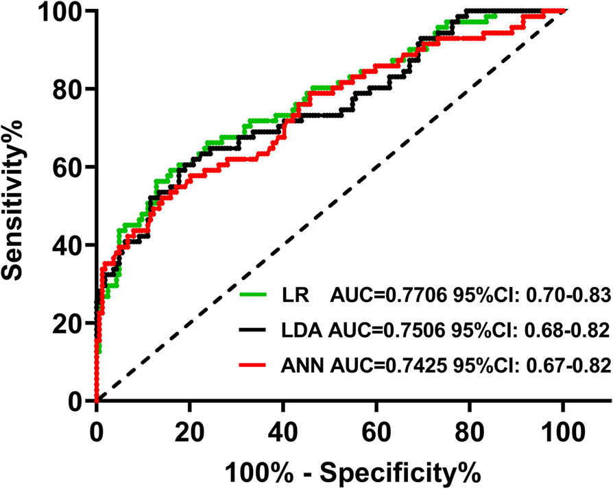 Fig. 3 Discriminating nomogram